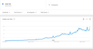 "near me" searches over time in Google Trends